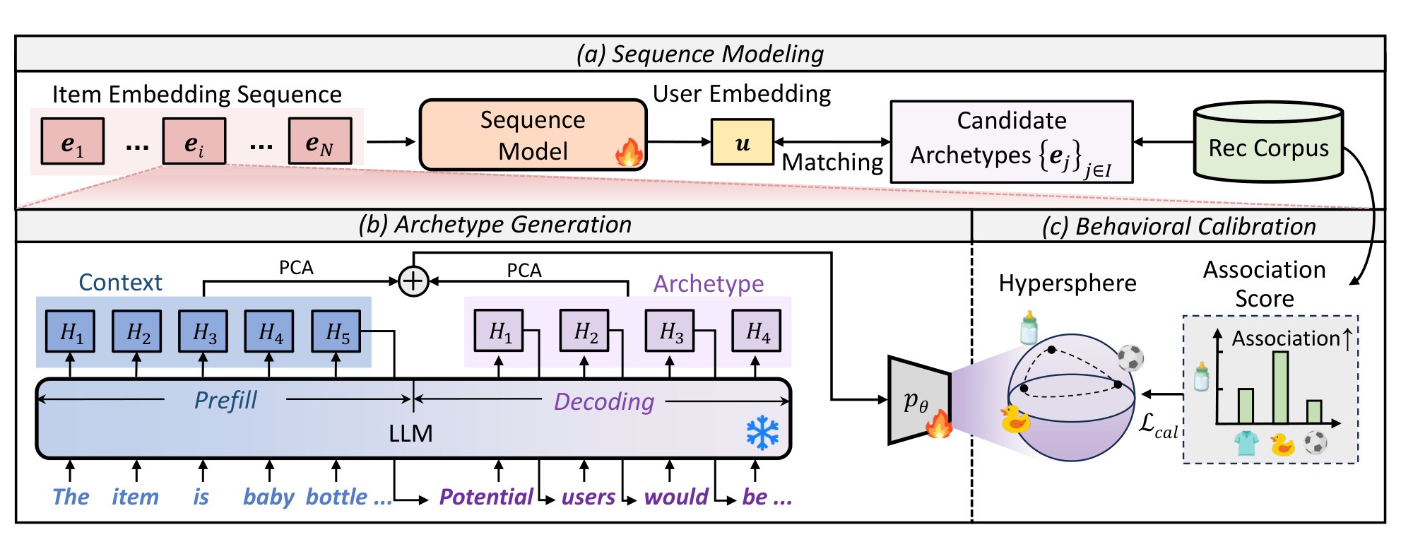 GenAIR overview