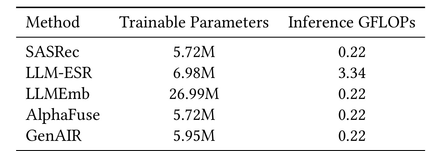 Efficiency comparison