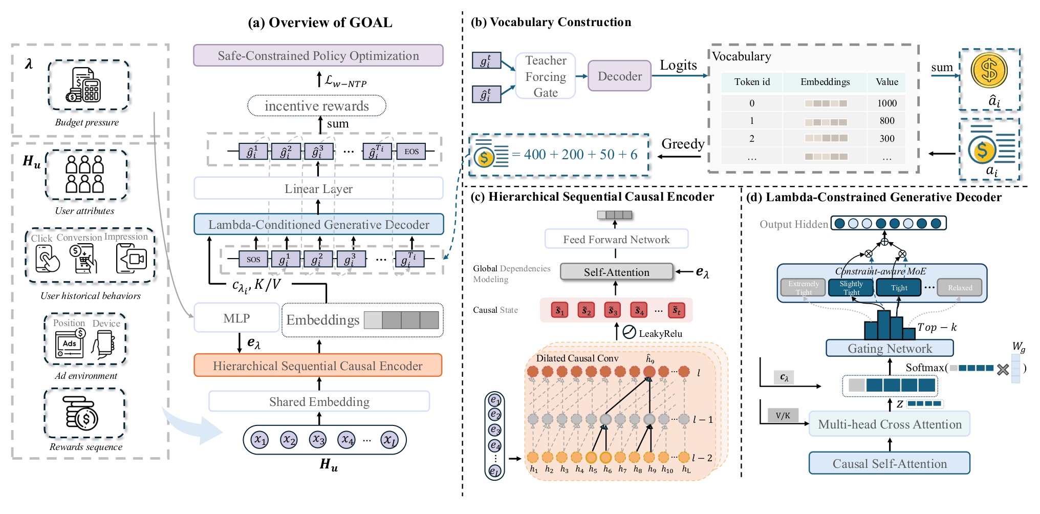 Figure 2:GOAL 总体架构