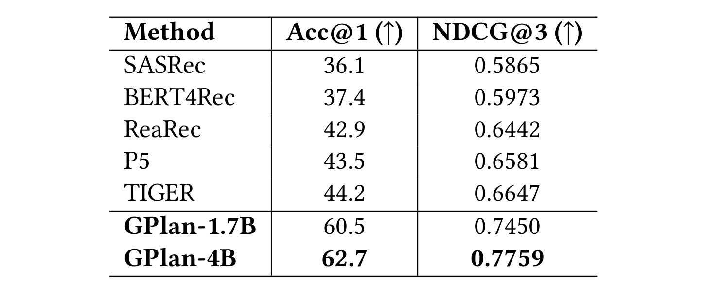 Table 1：工业数据集性能对比