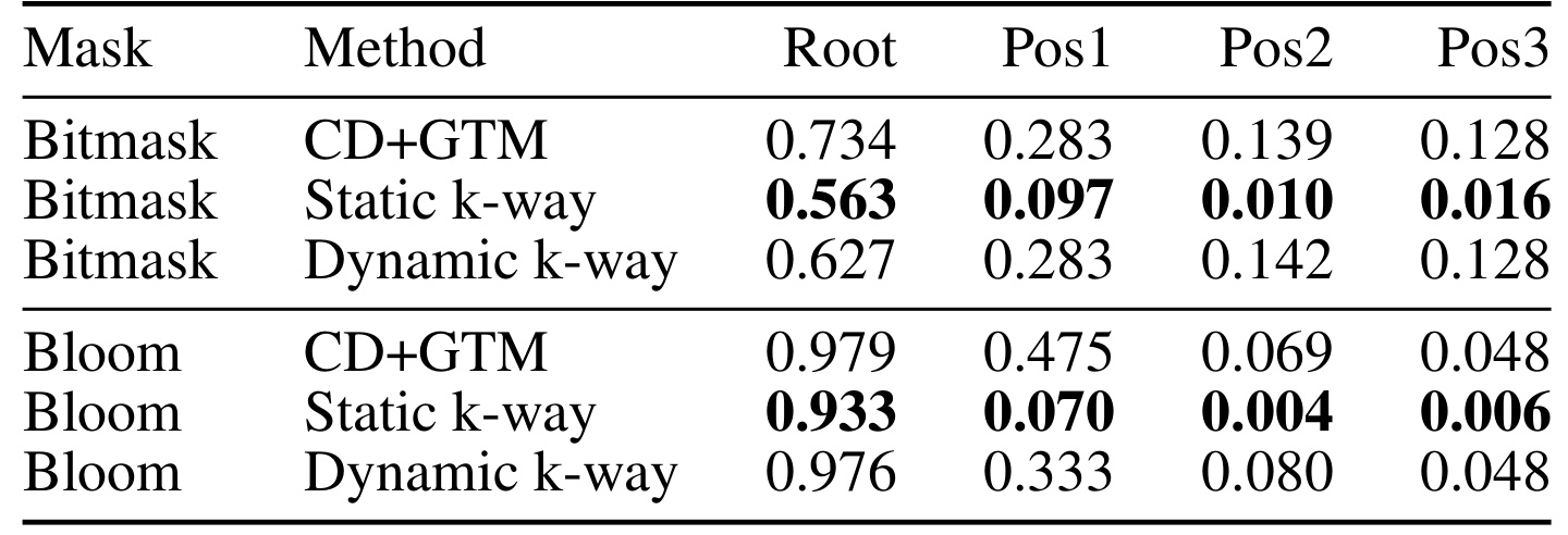Table 2：不同 matcher 方案的 fill rate