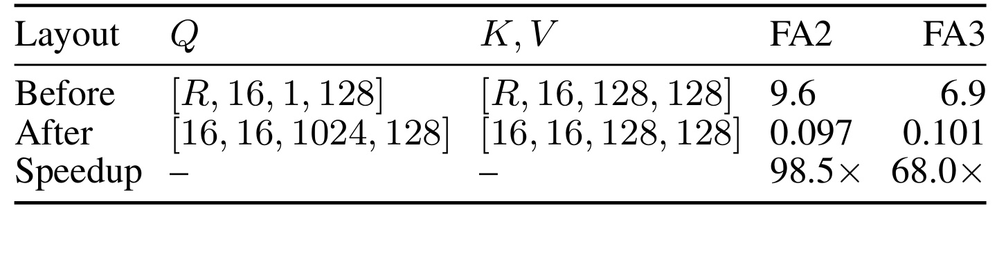 Table 4：交叉注意力 beam-as-query 重排