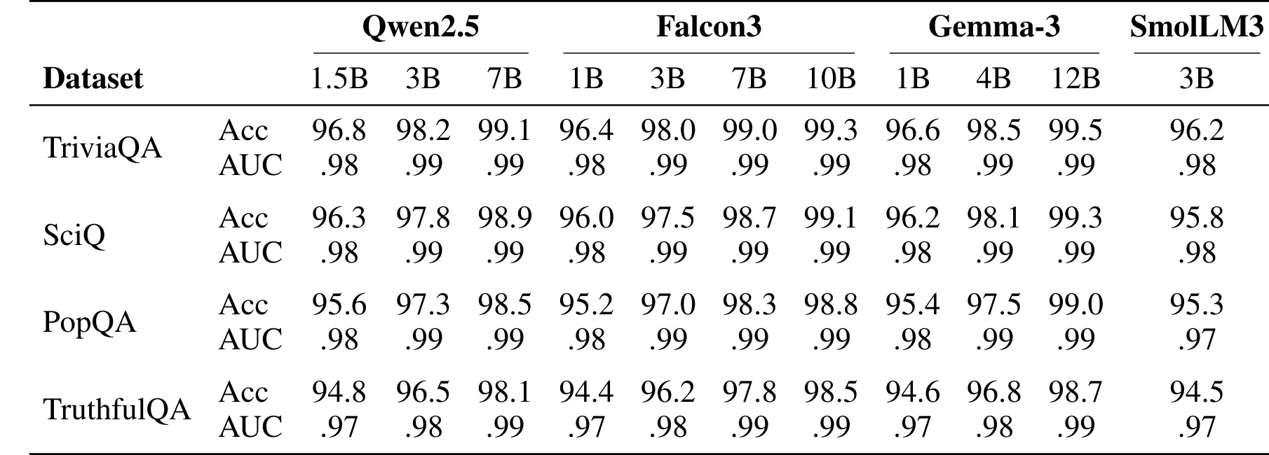 Table 2：Response 任务主结果