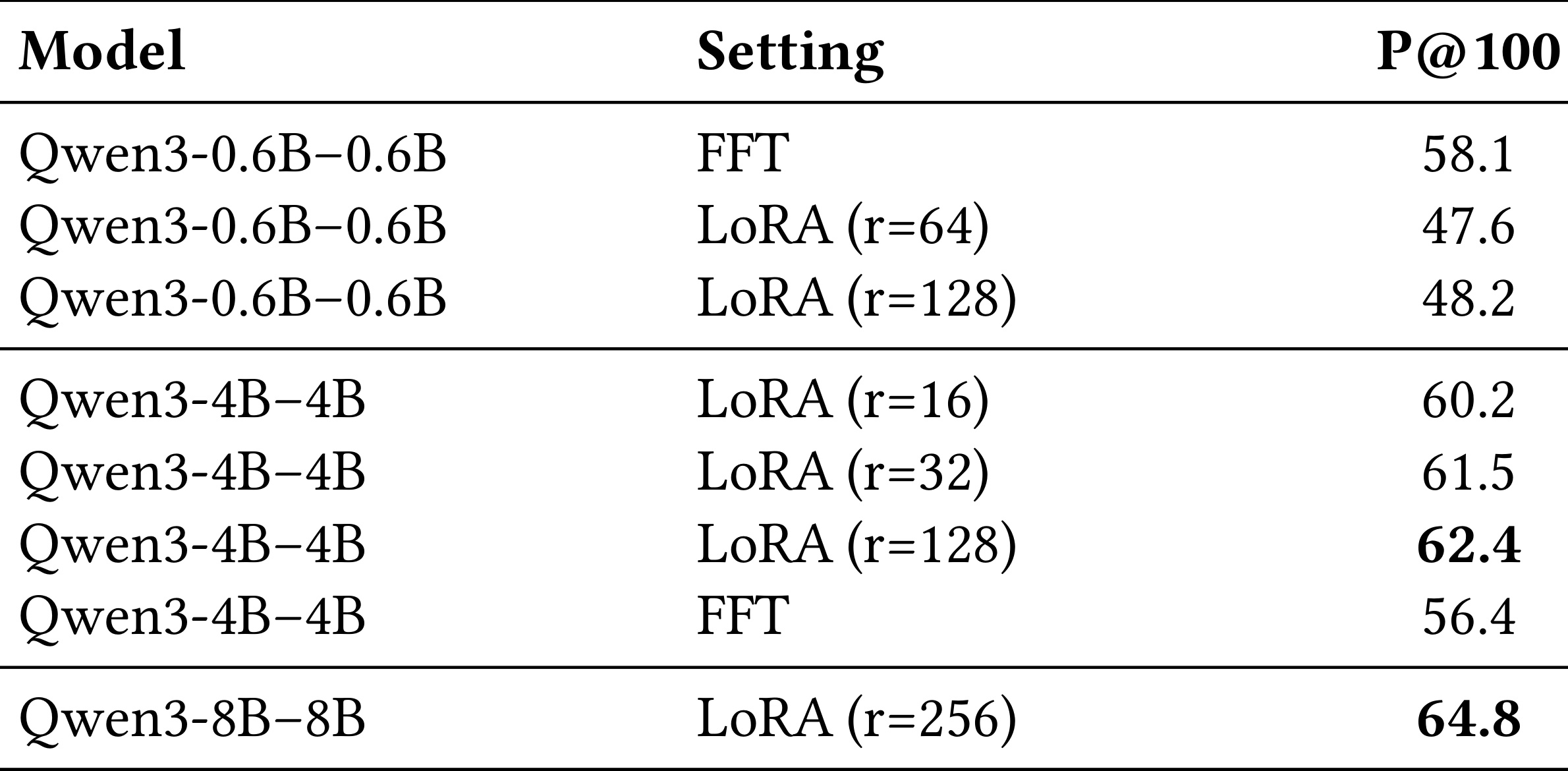 HARNESS Table 1 teacher performance