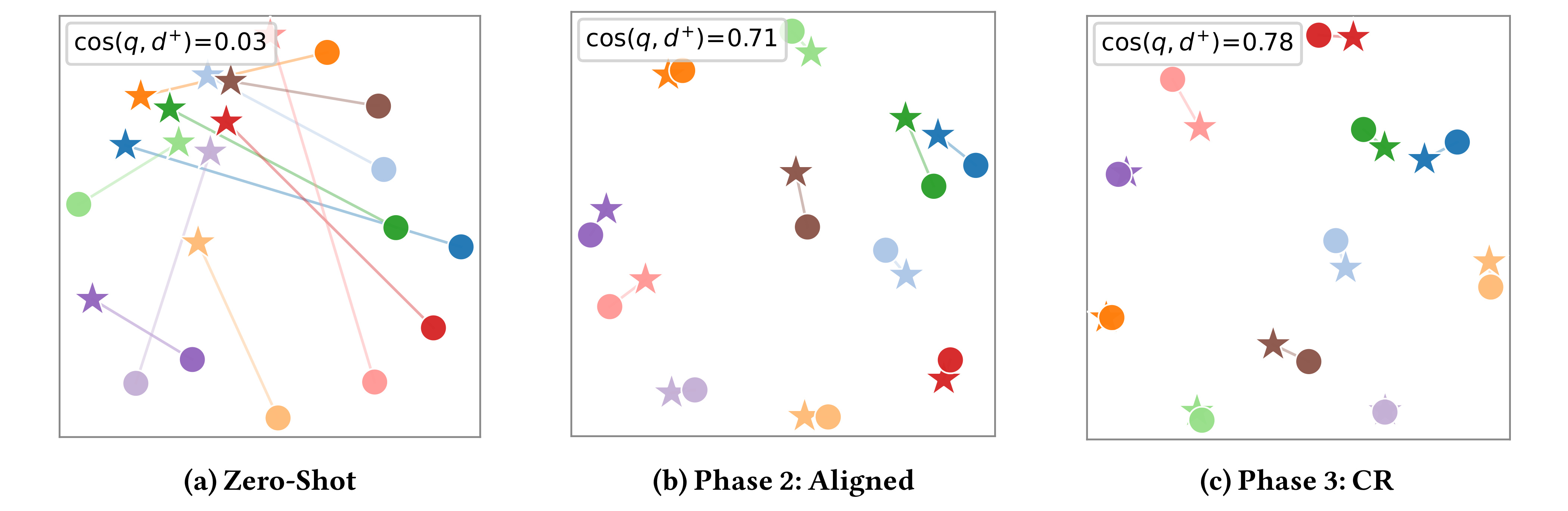 HARNESS Figure 3 embedding visualization