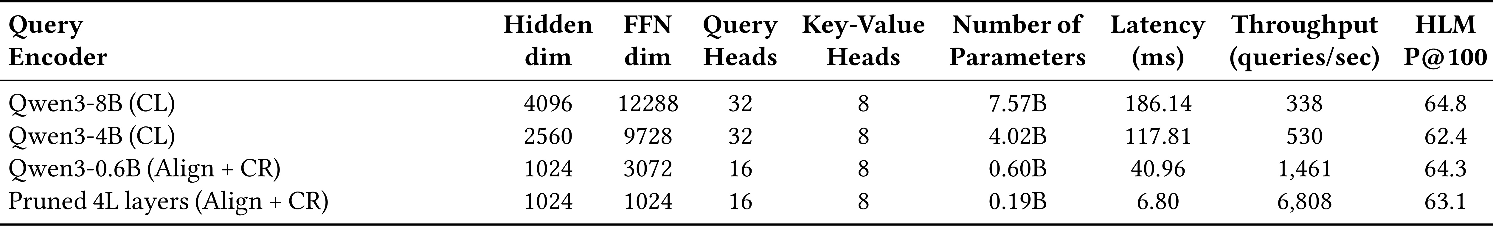 HARNESS Table 9 latency quality