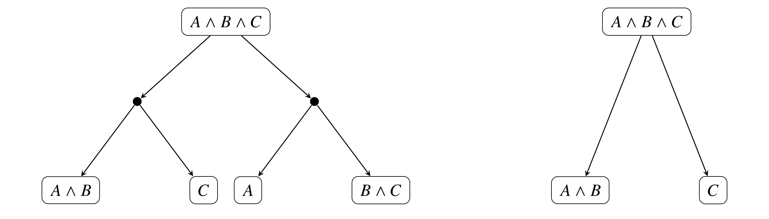 Figure 1 FM DH 与 MathLib DAG
