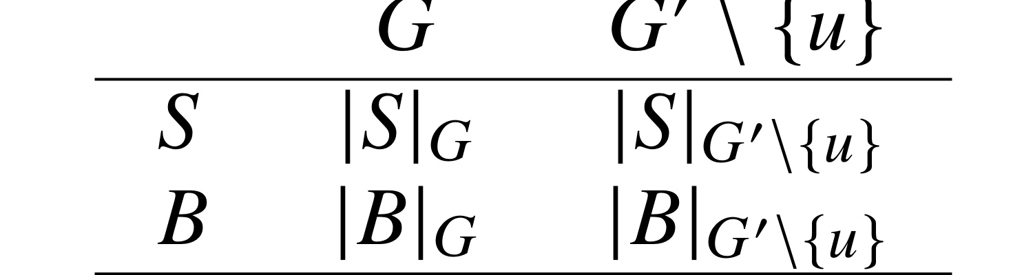 signature/body 与 G/G′\{u} 跨乘得到的四个度量示意（论文 第 24 页）