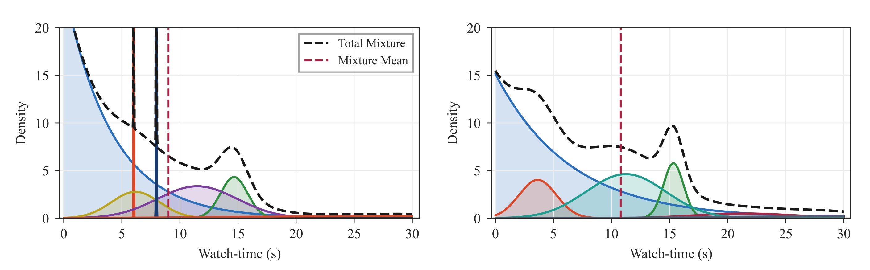 Figure 2:EGMN 方差塌缩与 HEGM 稳定化的密度对比