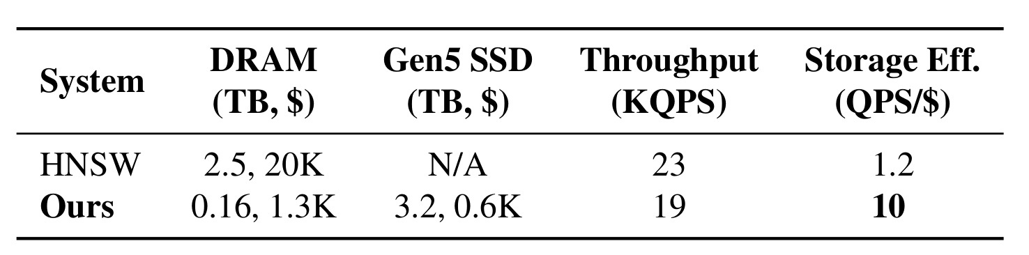 Table 5：RedSrch10B 大规模成本效率