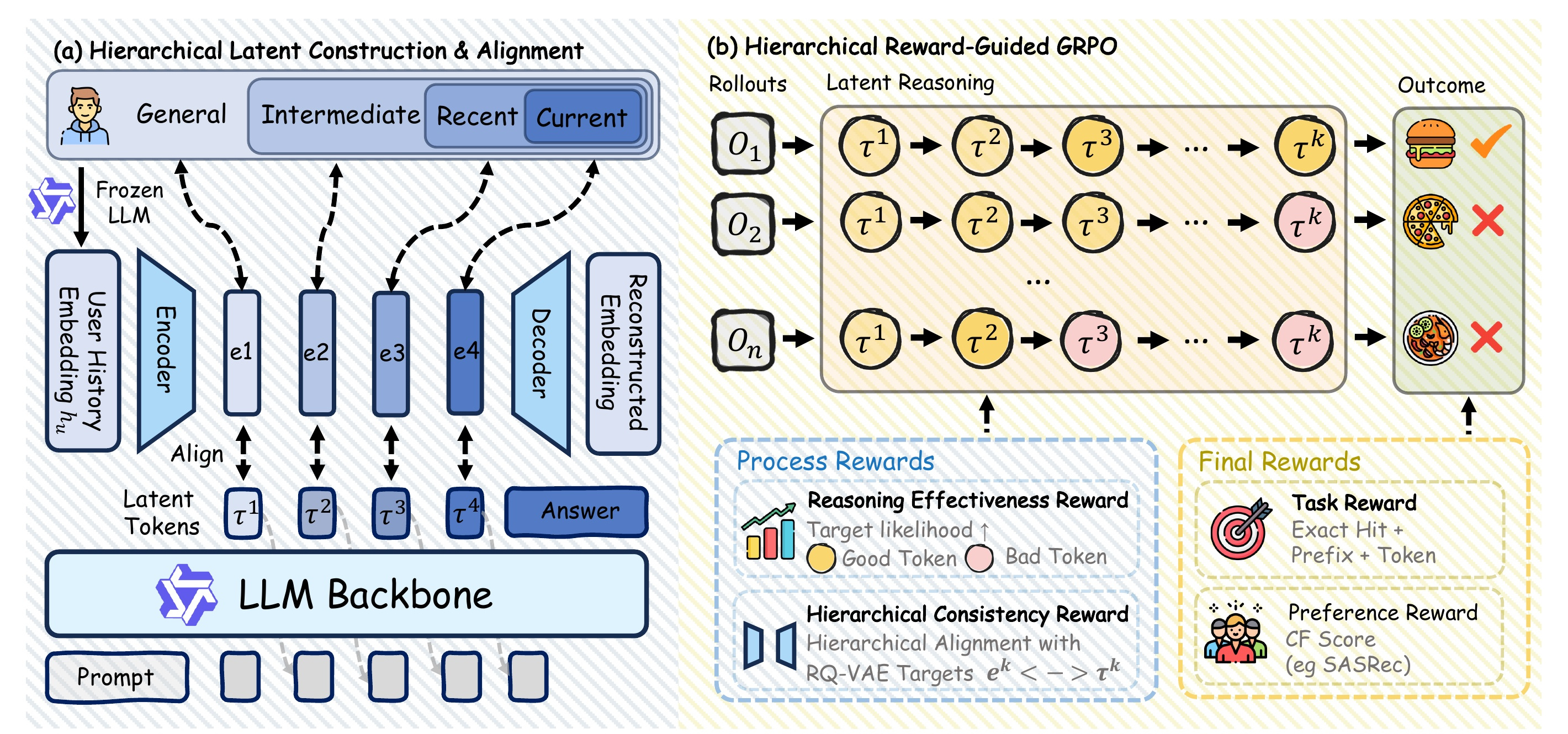 Figure 2:HiLaR 总体架构