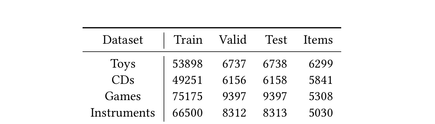Table 2:四个 Amazon 数据集规模