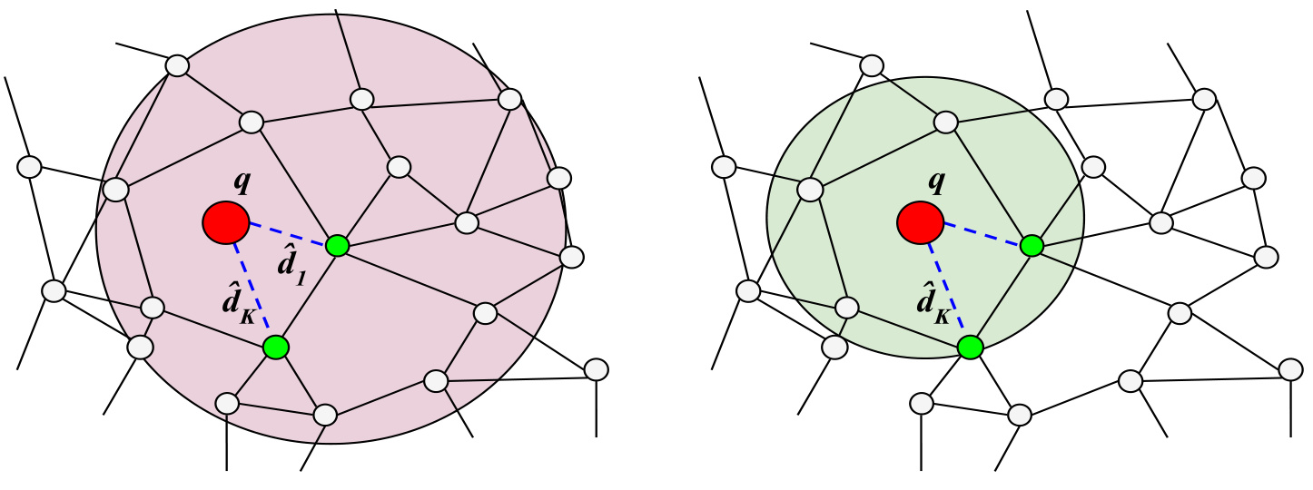 Figure 2：SBE-NN 与 SBE-Q 的搜索半径