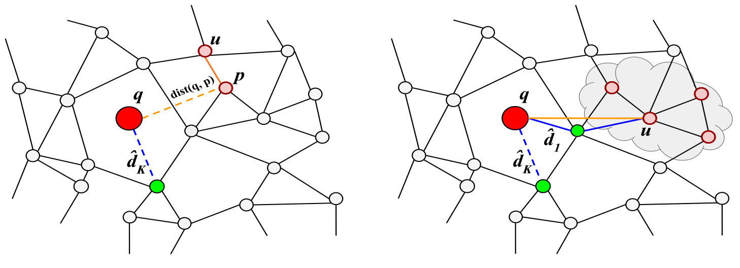 Figure 3：MBV 的下界剪枝与椭圆剪枝