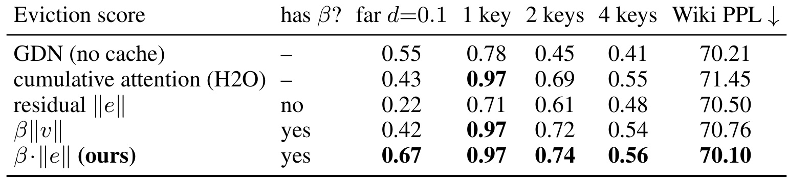 Table 4:eviction signal 诊断