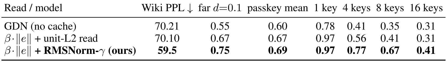 Table 5:cache read normalization 诊断