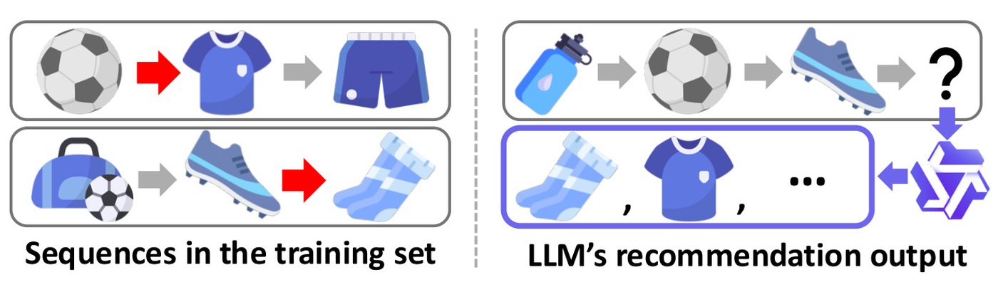 Figure 1：IIRG one-hop memorization 诊断示例