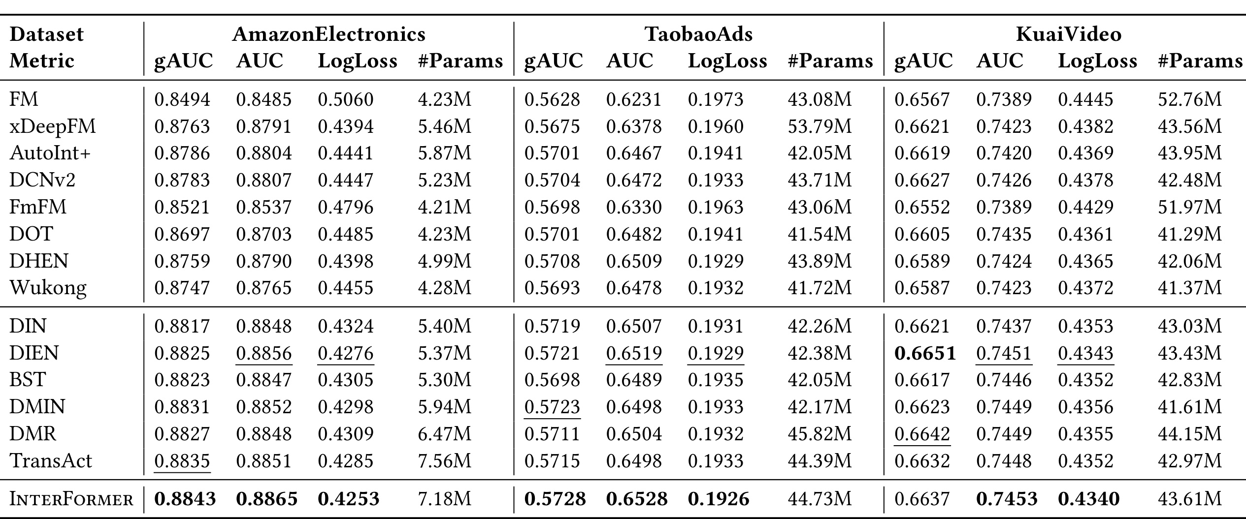 Table 3 benchmark results