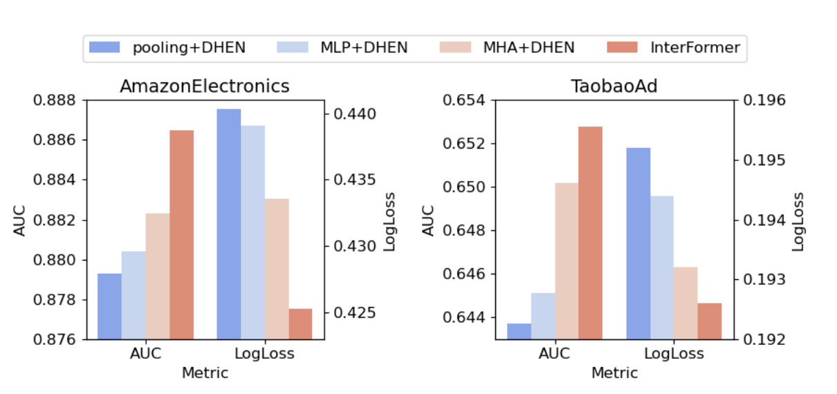 Figure 3 selective aggregation