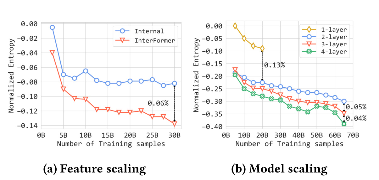Figure 6 scalability