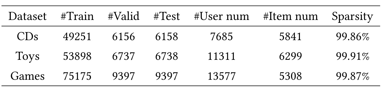 Table 1：主实验数据集统计