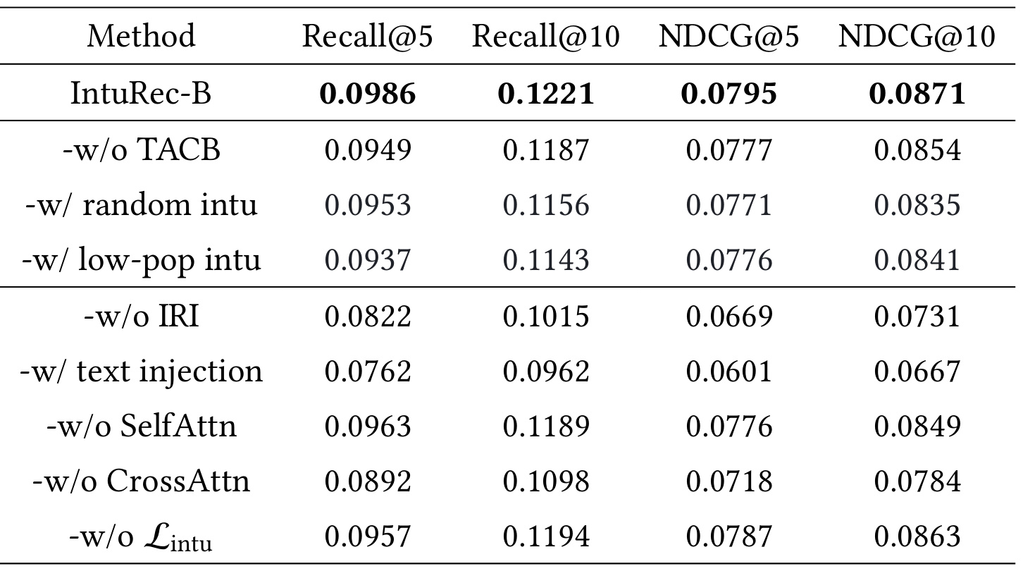 Table 3：IntuRec-B 组件消融