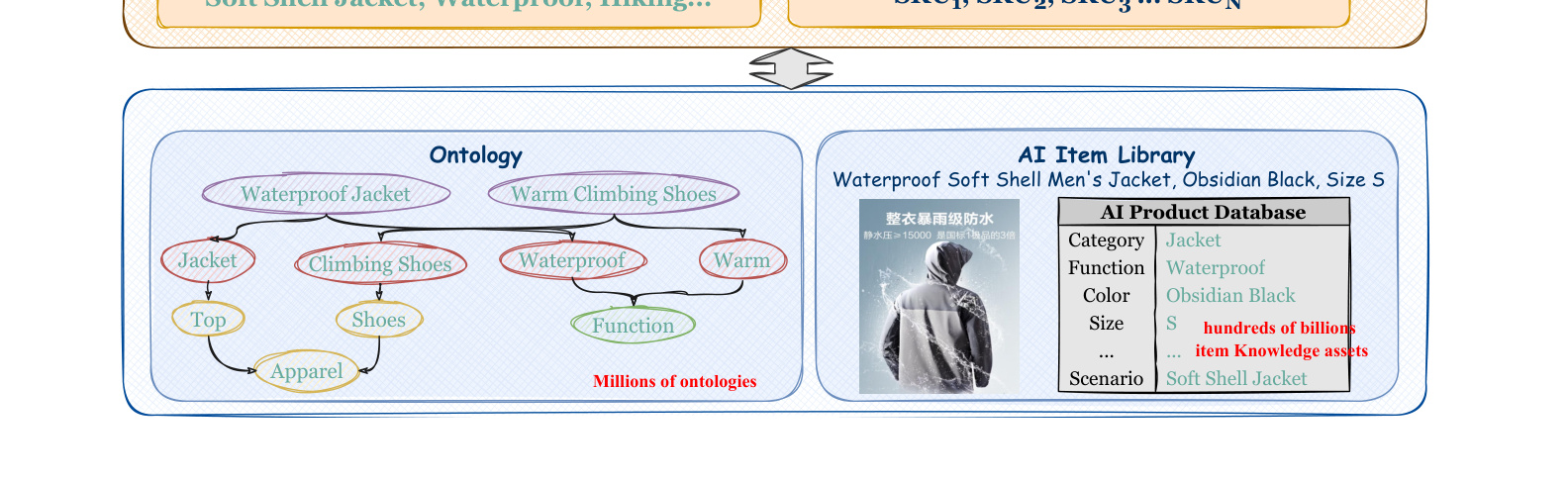 Figure 2：Oxygen AIIC 生命周期全景