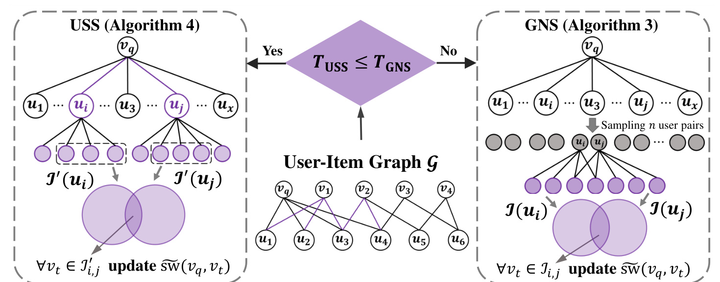 Figure 4：ASC 在两种互补路径之间选择