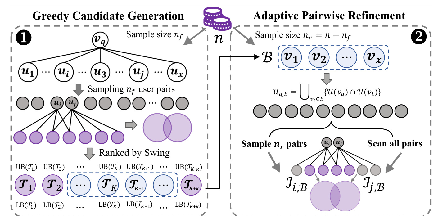 Figure 6：K-ASC 的过滤与精化流程