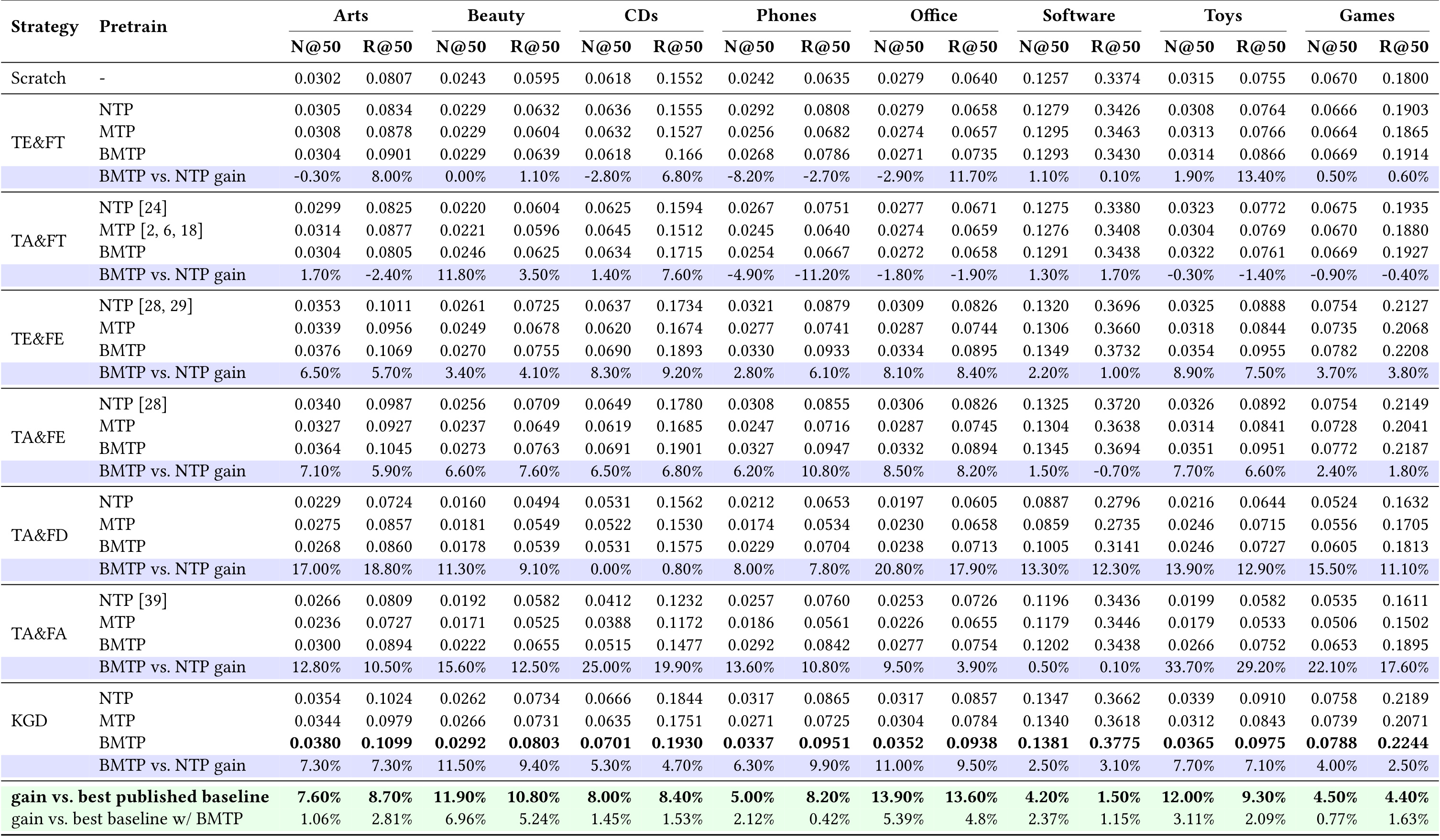 Table 1：八个公共数据集主结果