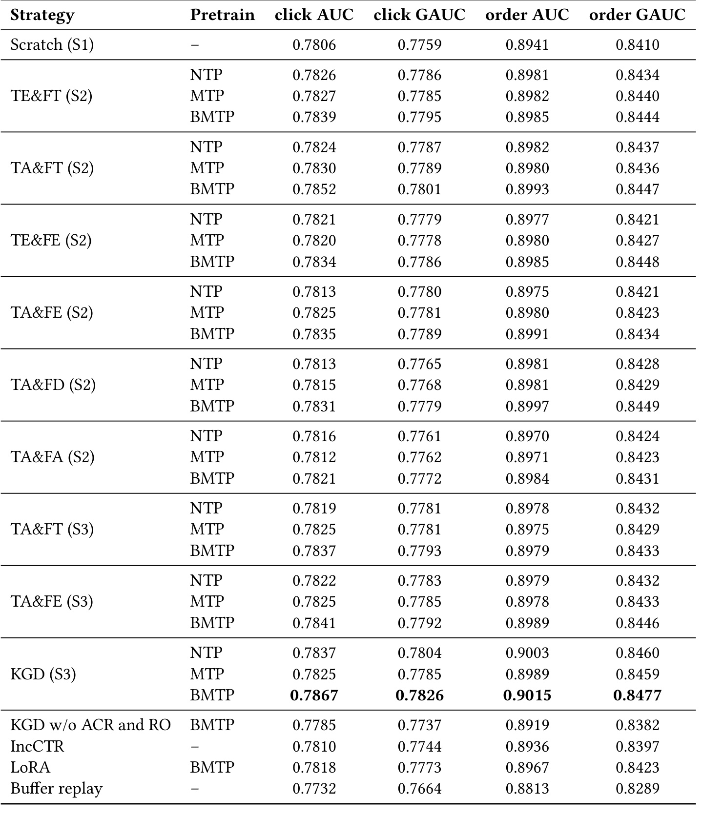Table 2：28 日工业流结果