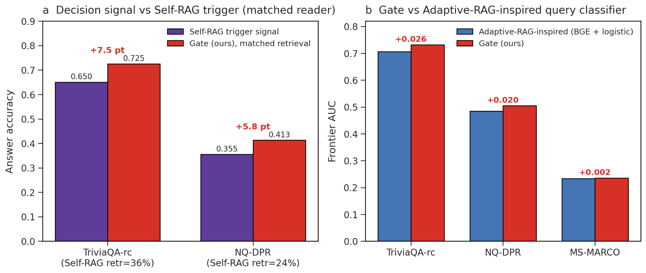 Figure 6：matched-reader 决策信号基线比较
