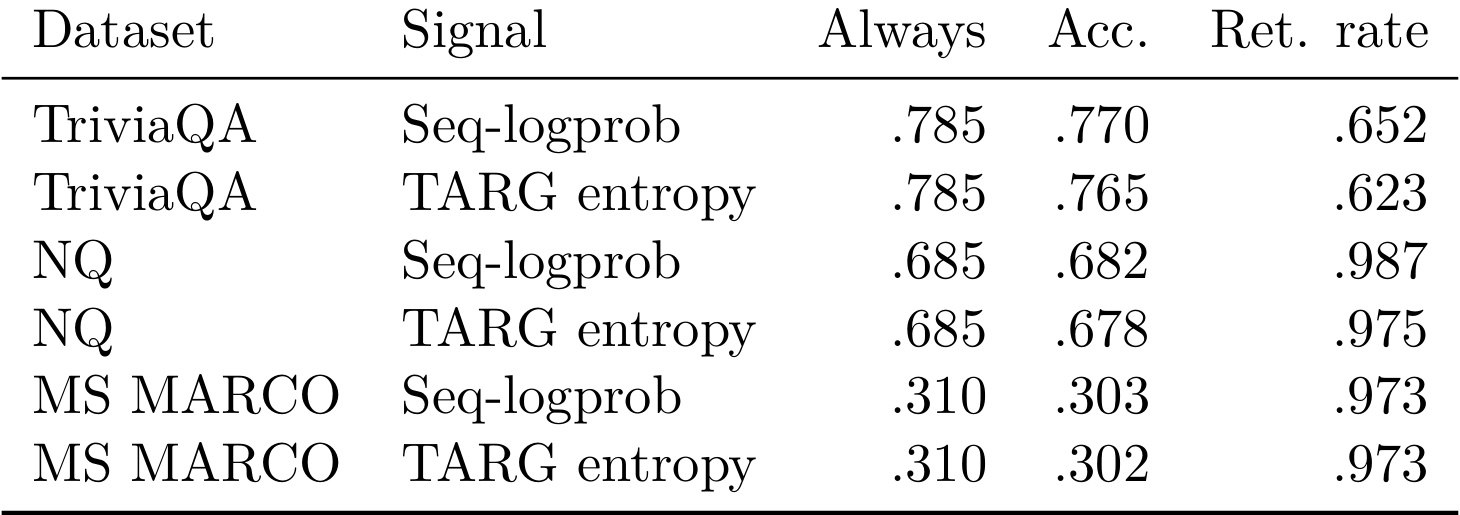 Table 3：验证集阈值选出来的部署 operating points
