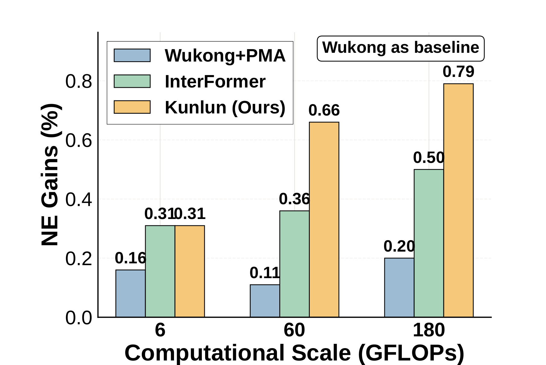 Figure 3 main result