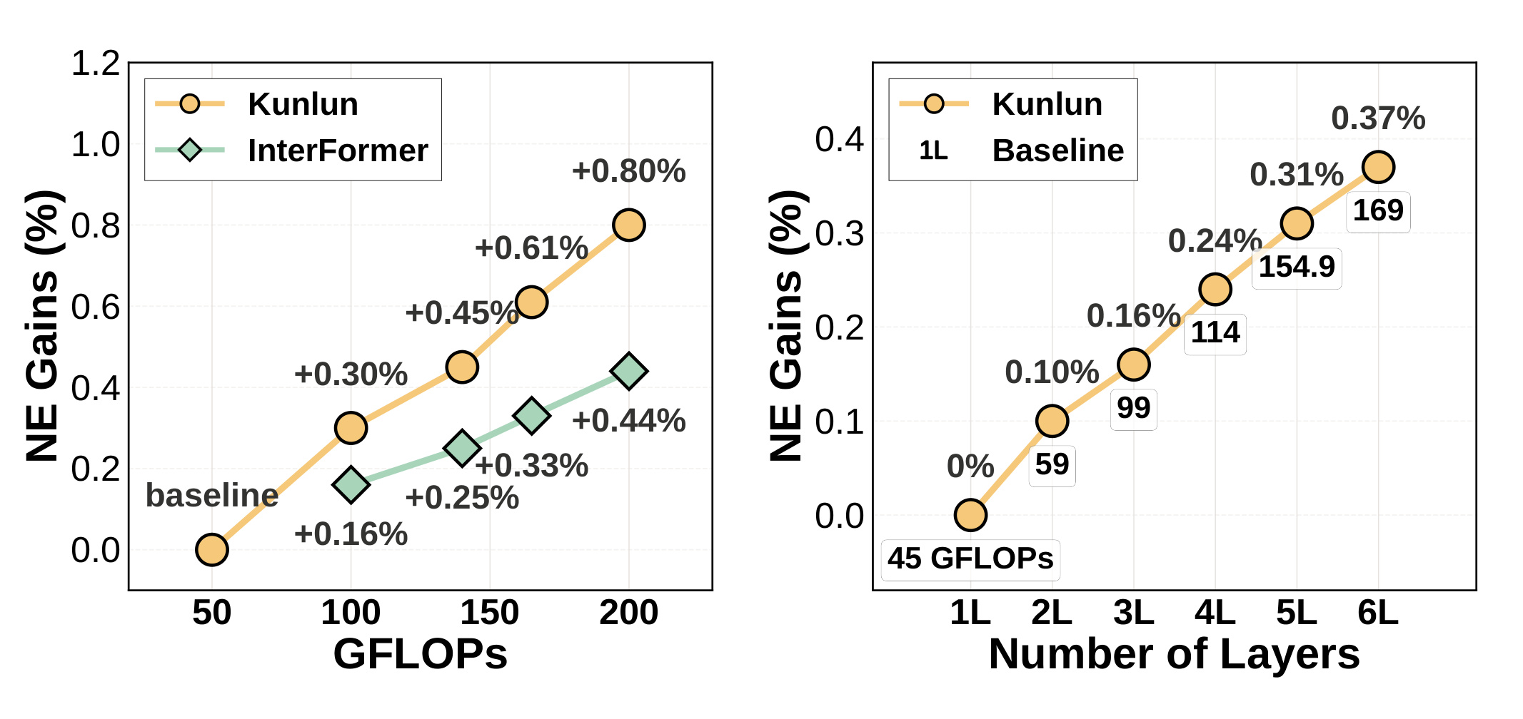 Figure 4 scaling curves