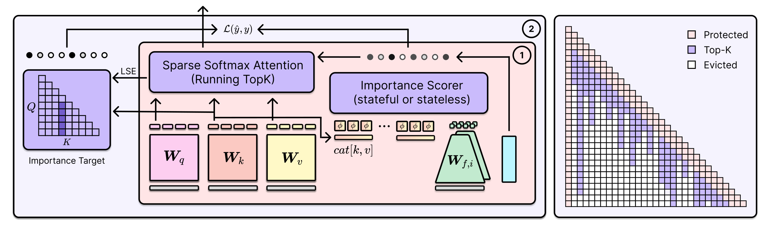 Figure 1:KVpop总体框架