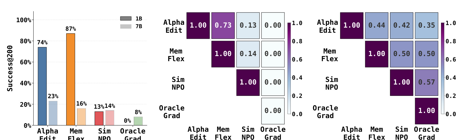 Figure 5：email resurfacing vulnerability