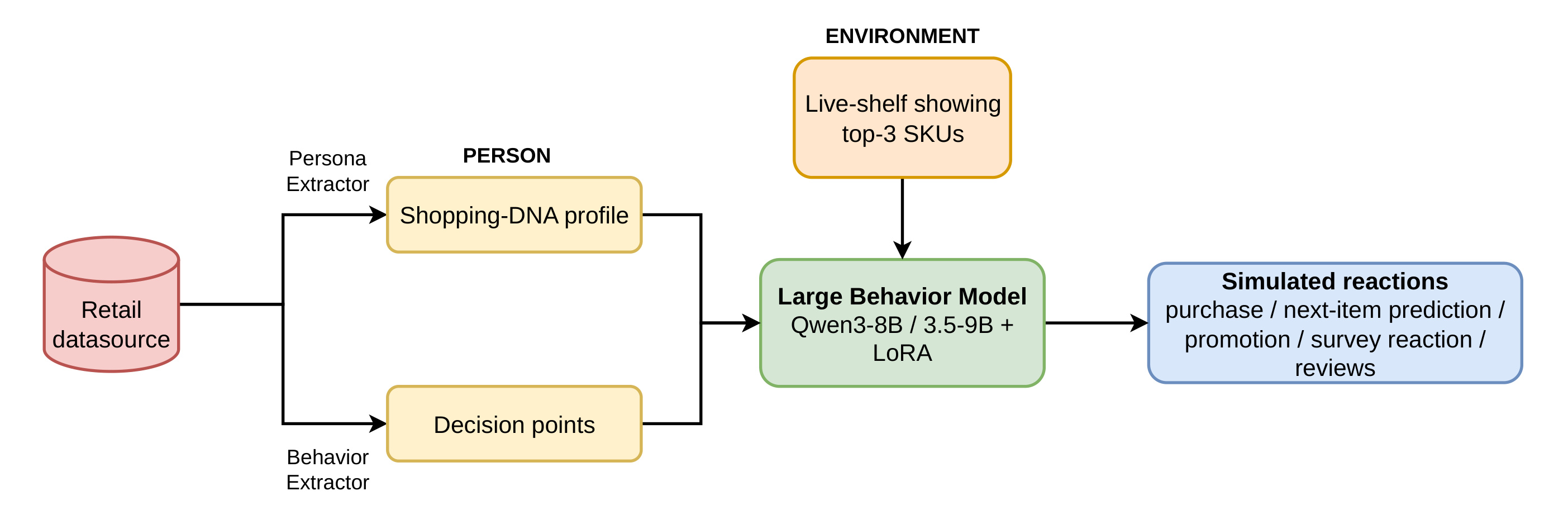 Figure 1:LBM 系统总览