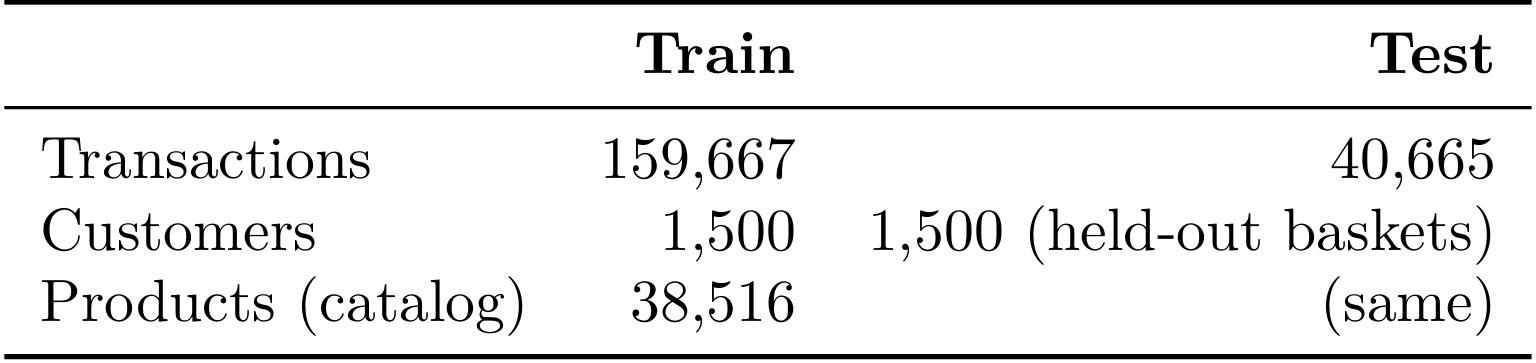 Table 1:主零售 cohort 数据规模