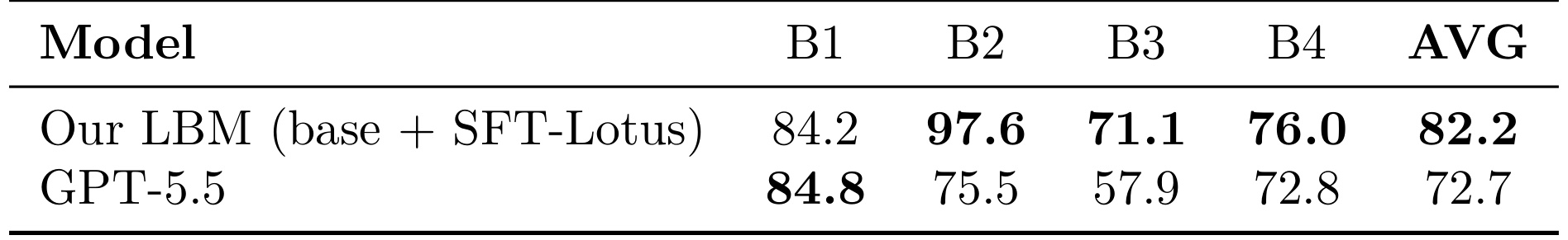 Table 3:Classic-B held-out evaluation