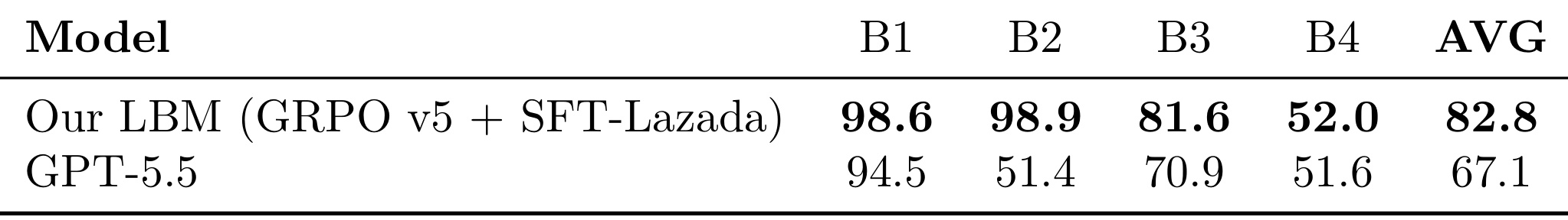 Table 4:B-hard v4 hard-negative evaluation