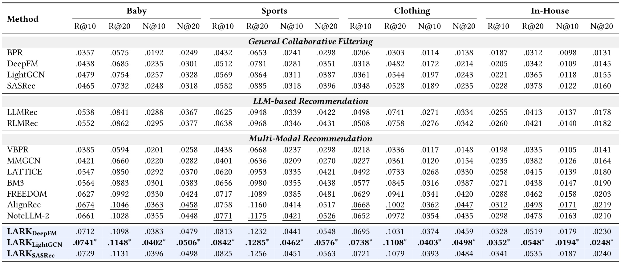 Table 2:四数据集主结果与三种下游架构
