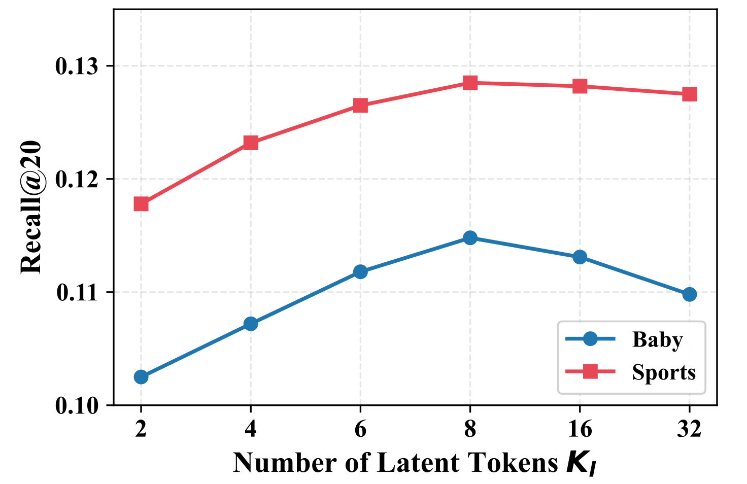Figure 6:潜变量数量的原始扫描横轴