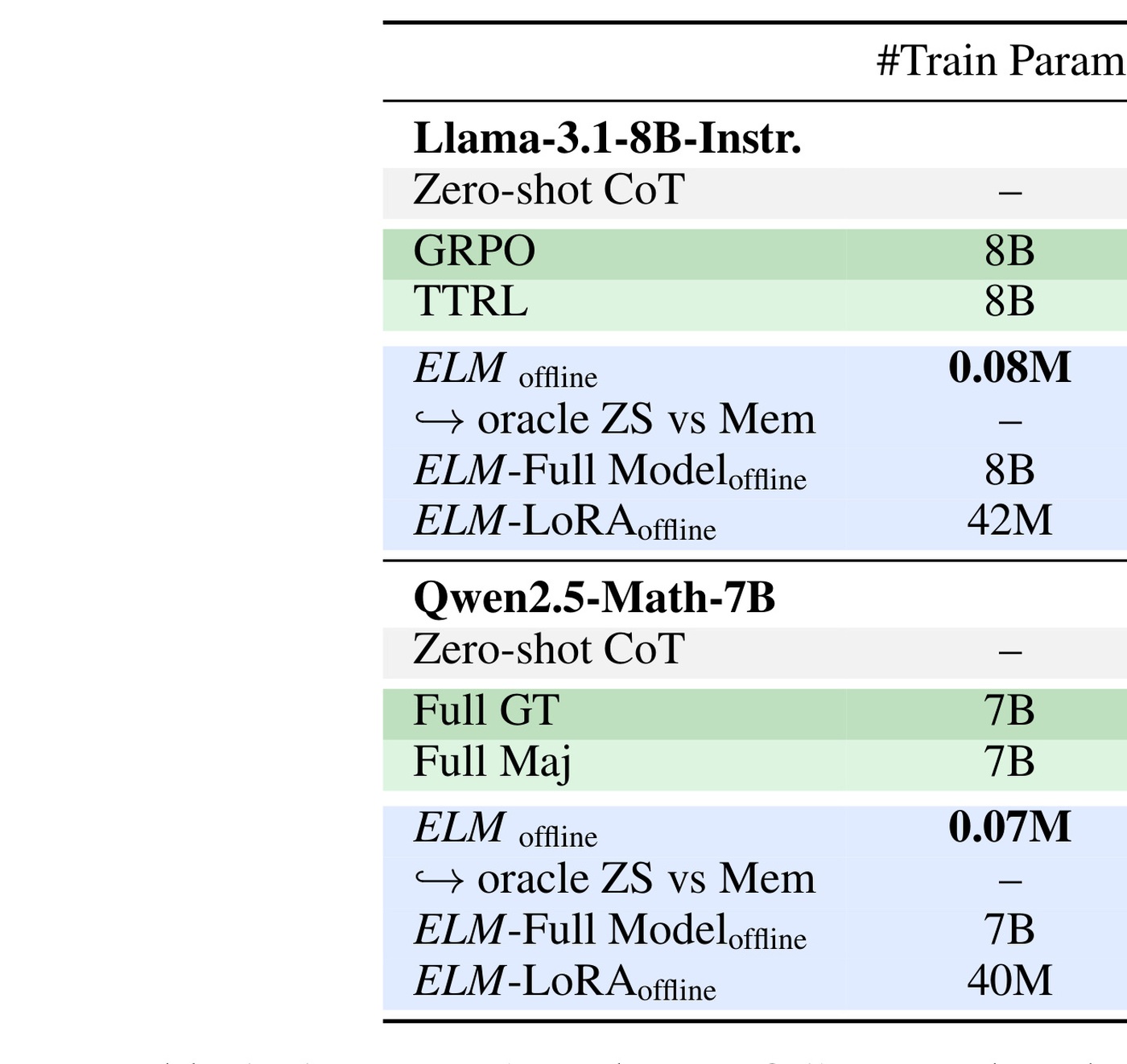 Table 1:ELM 方法证据