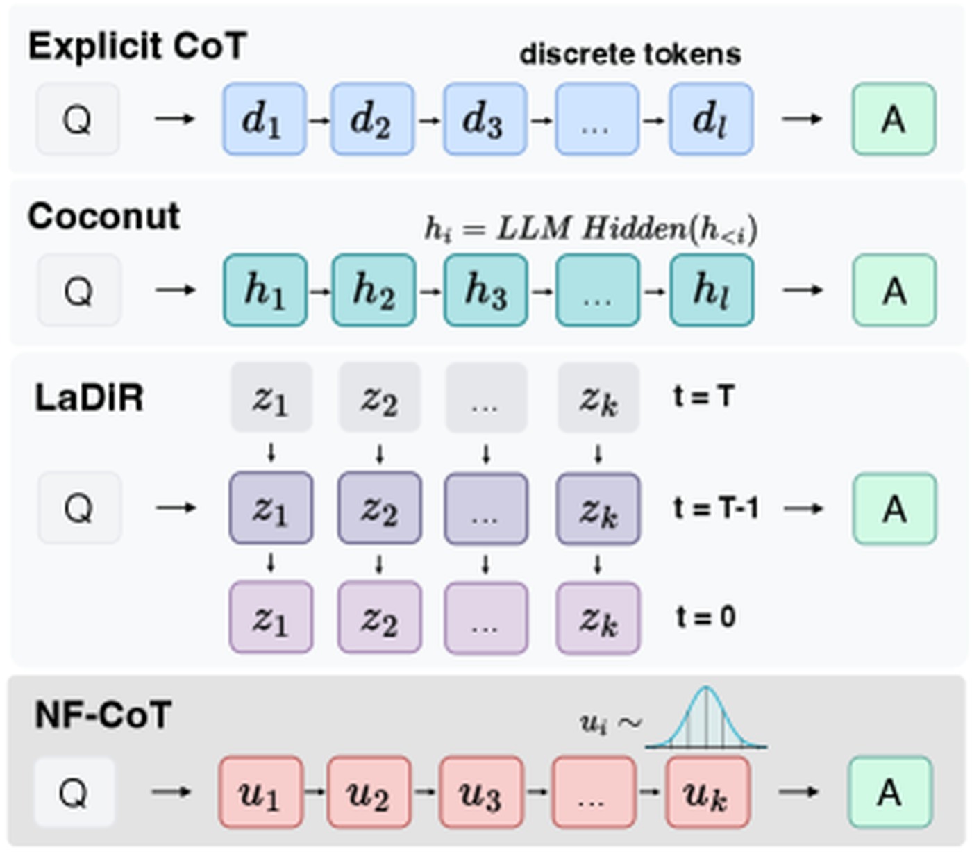 Figure 1 method framework