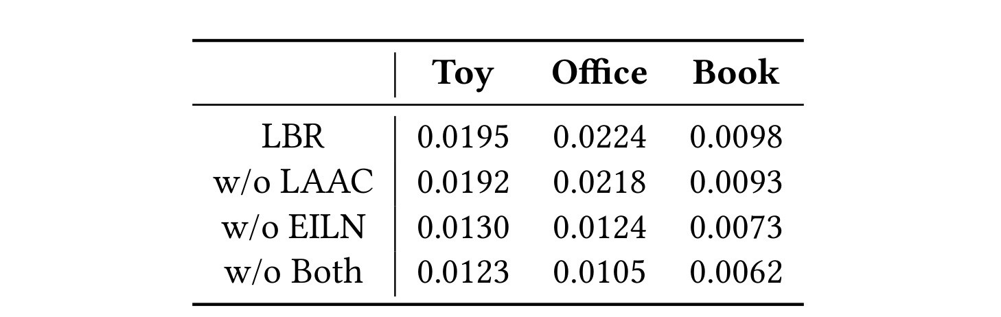 Table 3：LBR 组件消融