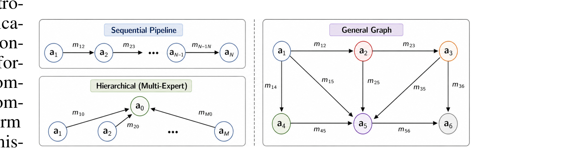 Figure 1：多智能体 latent communication 风险