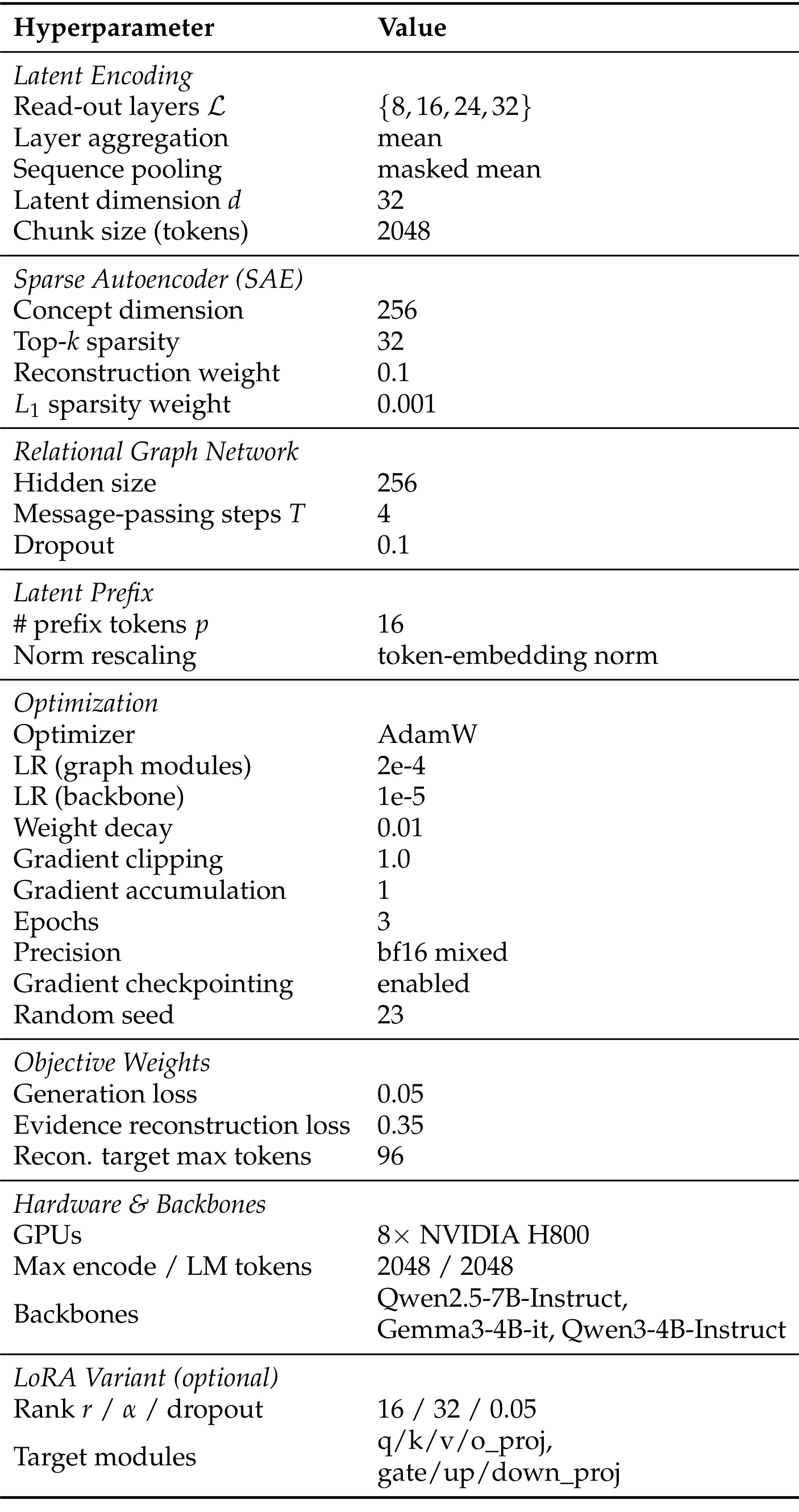Table 5：训练、潜在模块和硬件完整配置