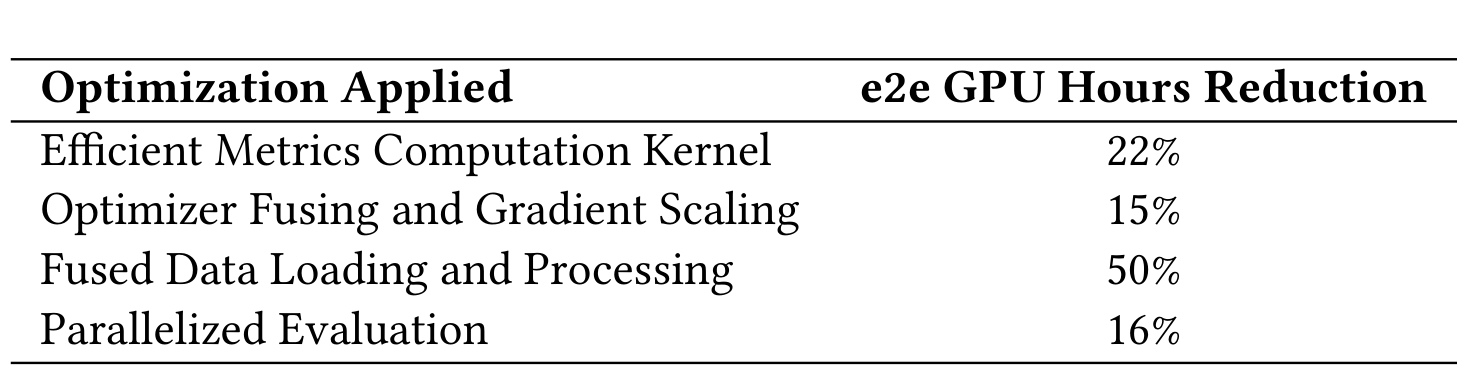 Table 2 Feed SR 训练优化的 GPU 小时降幅