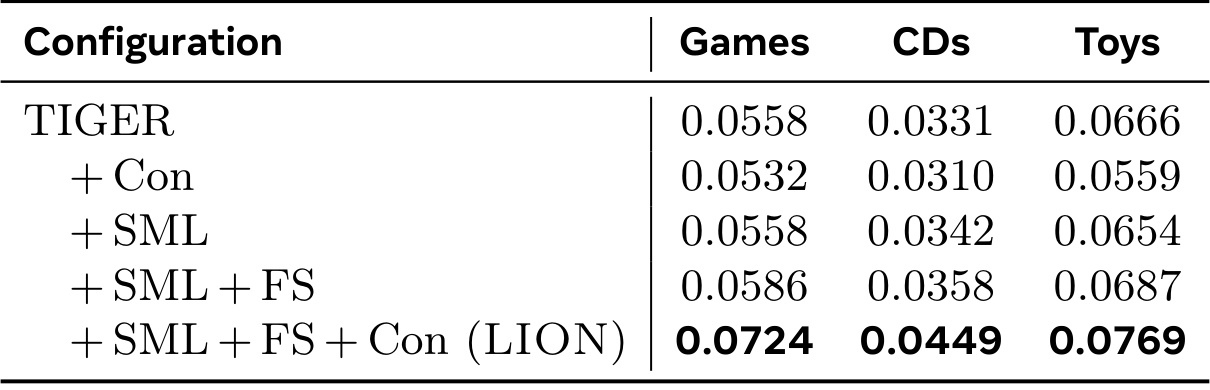 Table 3:稀疏层、全序列查询与辅助监督的消融